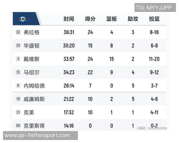 克莱半场表现平平仅得9分1篮板正负值显著下滑引发关注