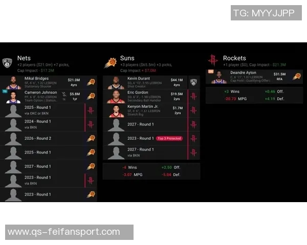杜兰特透露太阳队提前通知交易计划自己早已关注火箭队动态