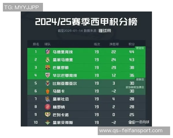 西甲非皇马巴萨球员身价榜单揭晓小蜘蛛领衔马竞六将入围 西甲非皇马巴萨球员身价榜单揭晓小蜘蛛领衔马竞六将入围