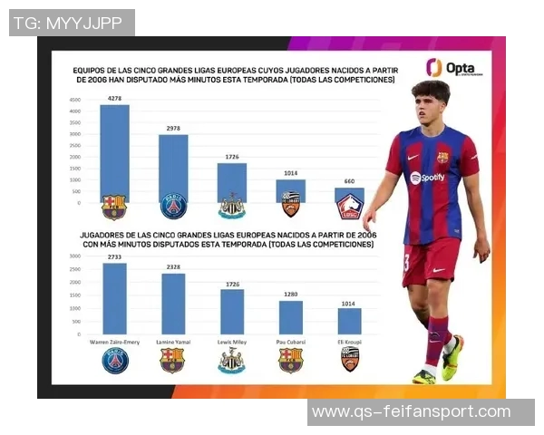 巴萨训练动态托伦斯重返B队亚马尔等六名球员缺席训练情况分析